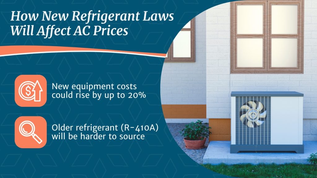 Impact of New Refrigerant Laws on AC Prices