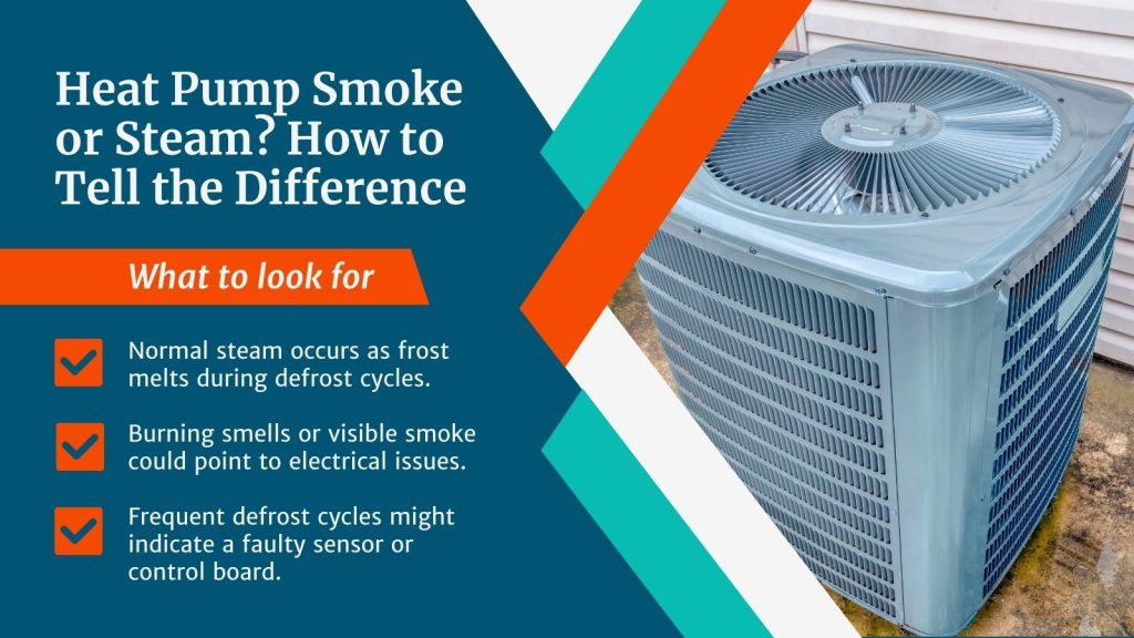 This image has a picture of a residential heat pump/ AC unit and a headline that reads; Heat Pump Smoke or Steam? How to Tell the Difference.