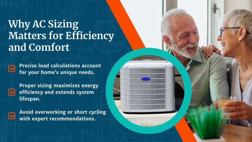 This is an image of an older couple in their comfortable home. There is another image overlaid of an air condition unit. The headline reads; Why AC sizing matters for efficiency and comfort.