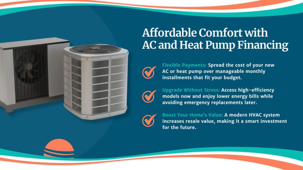 This is an image of an AC unit and a heat pump. The headline reads; Affordable comfort with AC and Heat Pump financing.