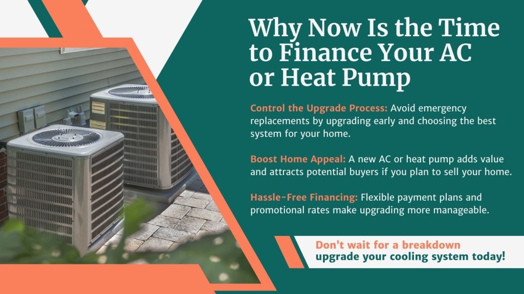 This is an image of two heat pumps. The headline reads; Why Now Is the Time to Finance Your AC or Heat Pump.