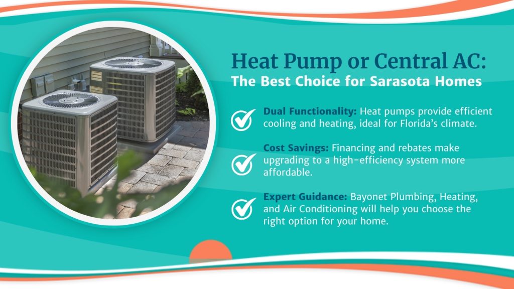 This is an image showing a heat pump and central AC unit. The headline reads; Heat pump or central AC: The best choice for Sarasota homes.