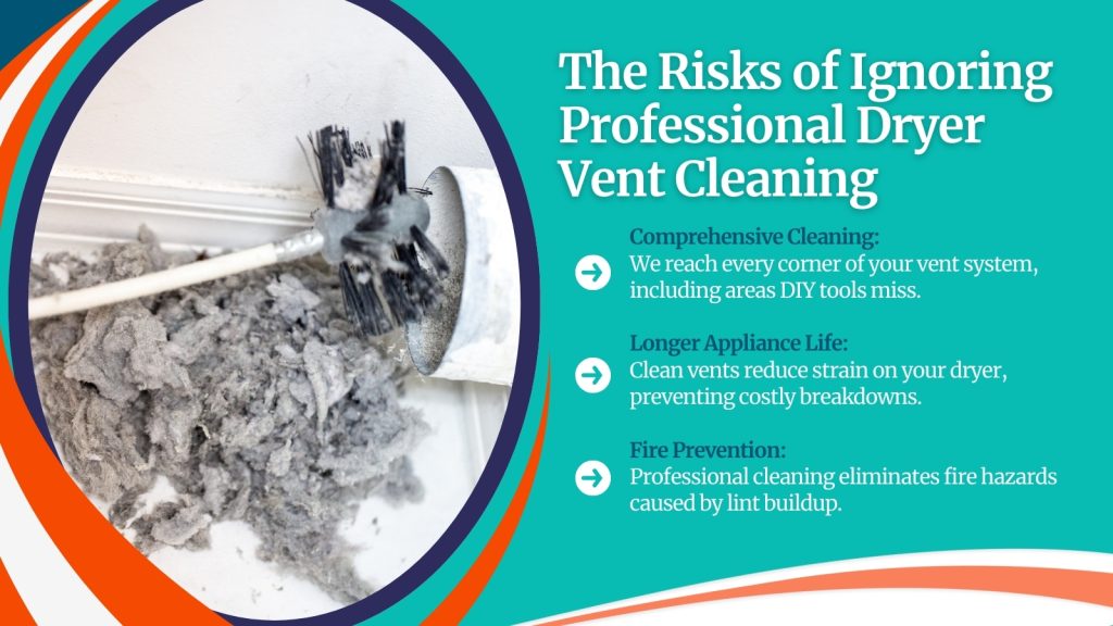 This is an image of the results of a dryer vent that has just been cleaned. The headline reads; The risks of ignoring professional dryer vent cleaning.