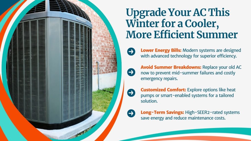 This is an image of a new AC unit. The headline reads; Upgrade your AC this winter for a cooler, more efficient summer.