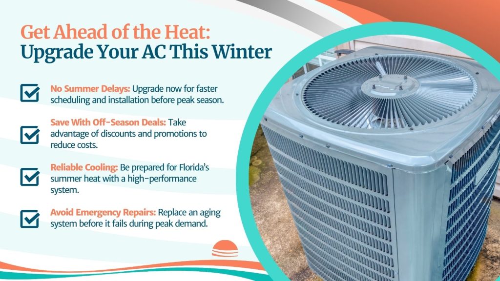 This is an image of a new AC unit. The title reads; Get ahead of the heat: Upgrade your AC this winter.